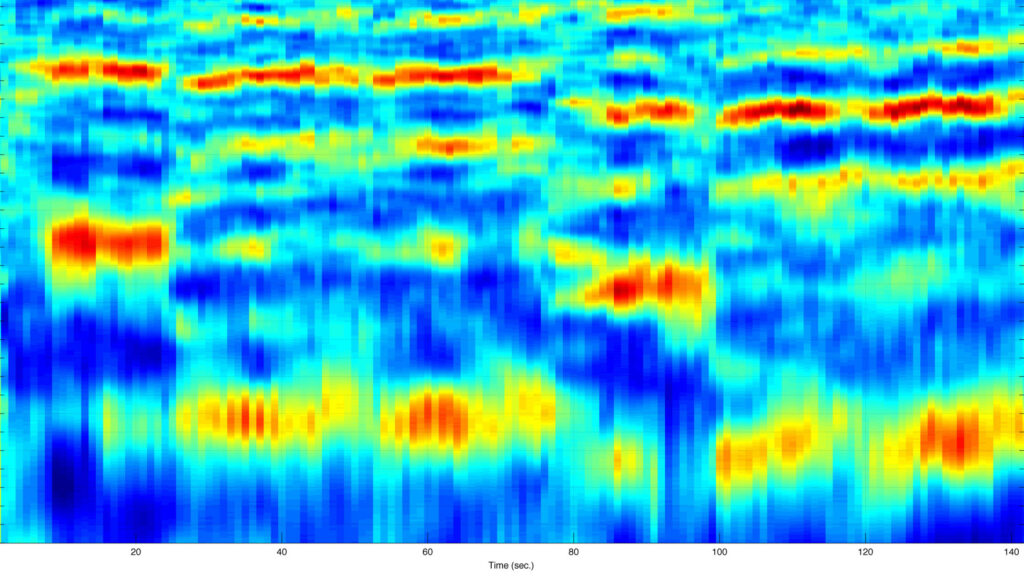 A colorful graph representing an autocorrelation tempogram from a Sacred harp recording.